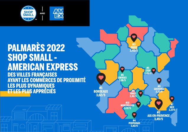 Les boulangeries-pâtisseries en tête des commerces les plus appréciés des Français