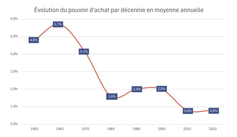 Redonner toute sa valeur au travail : les propositions de l’U2P portées par son président Michel Picon