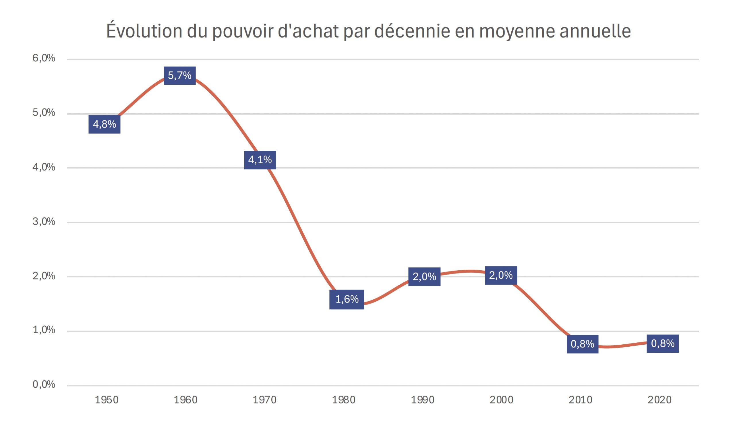Redonner toute sa valeur au travail : les propositions de l’U2P portées par son président Michel Picon