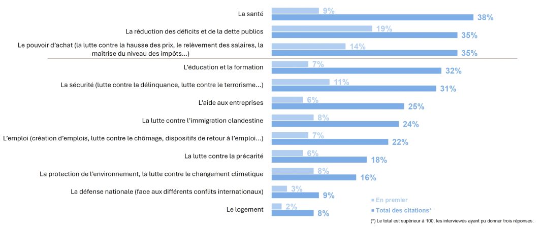Les patrons de TPE mis à mal face à l’instabilité politique