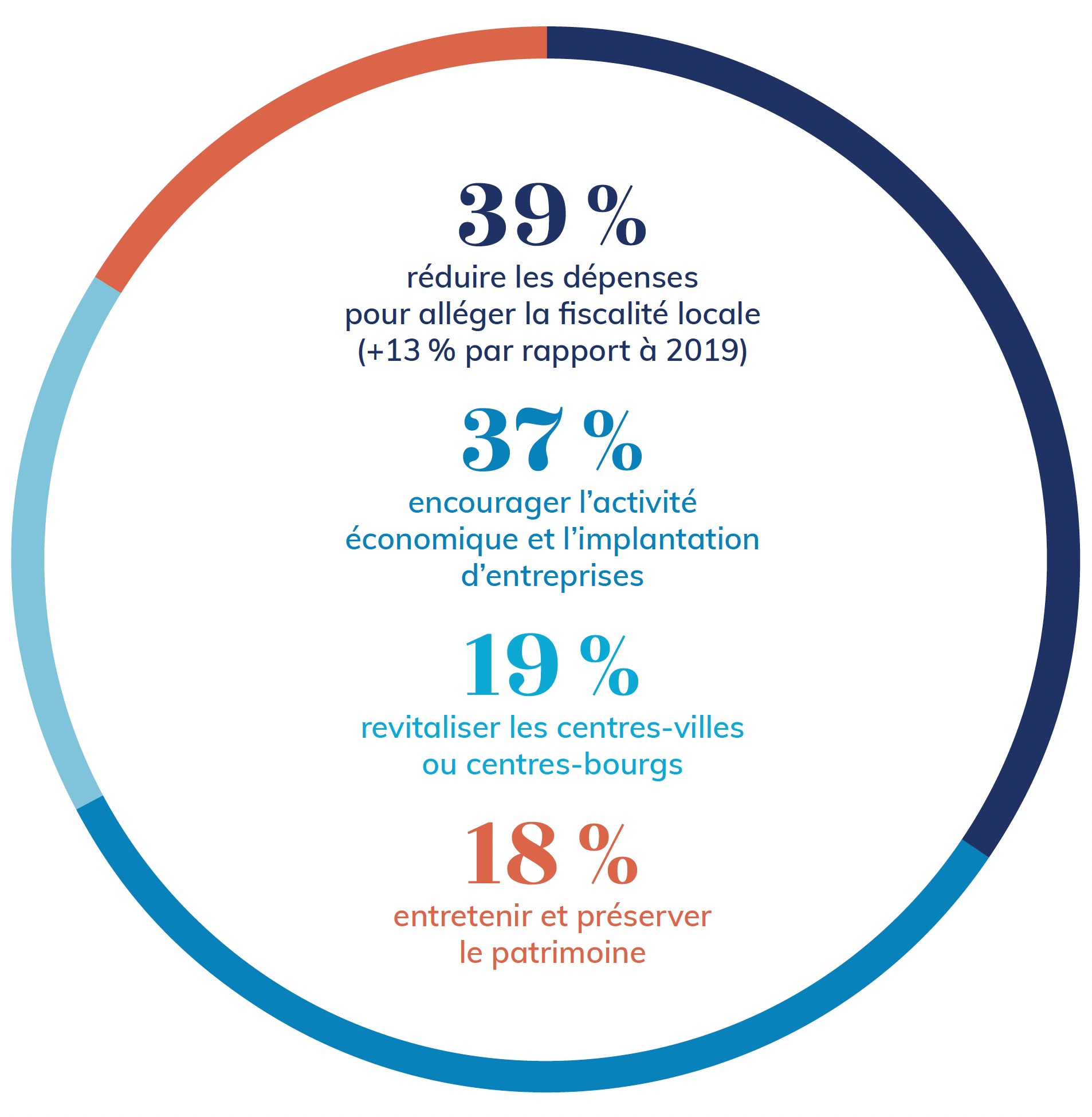 Elections Municipales 2026 : l&rsquo;U2P appelle au dialogue social