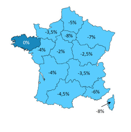 Entreprises de proximité : un redressement progressif, mais fragile