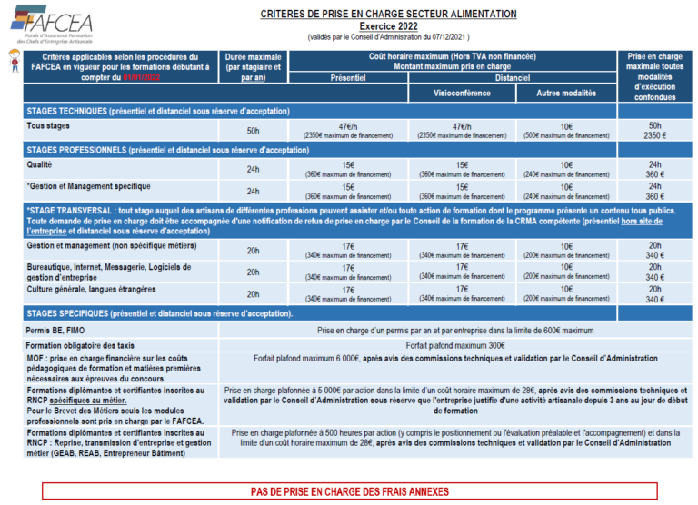FAFCEA : Les Critères De Prise En Charge Pour Les Formations Débutant ...
